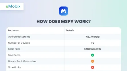 mSpy Review 2026: Is It Worth the Price?
