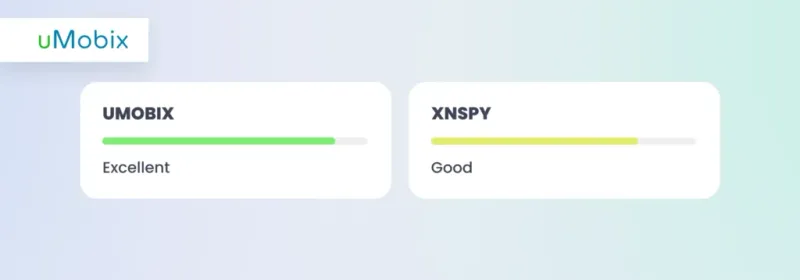 uMobix vs XNSPY: modo oculto uMobix vs XNSPY: modo oculto