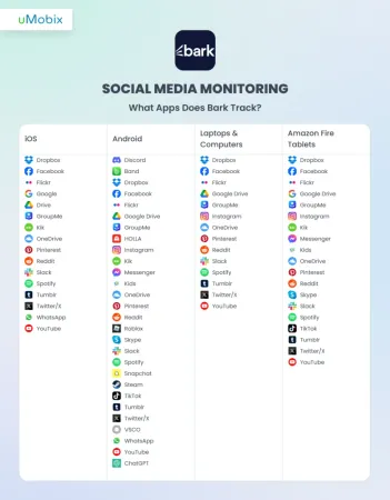Rastreamento de mídia social do aplicativo Bark: Lista completa de plataformas suportadas Rastreamento de mídia social do aplicativo Bark: Lista completa de plataformas suportadas
