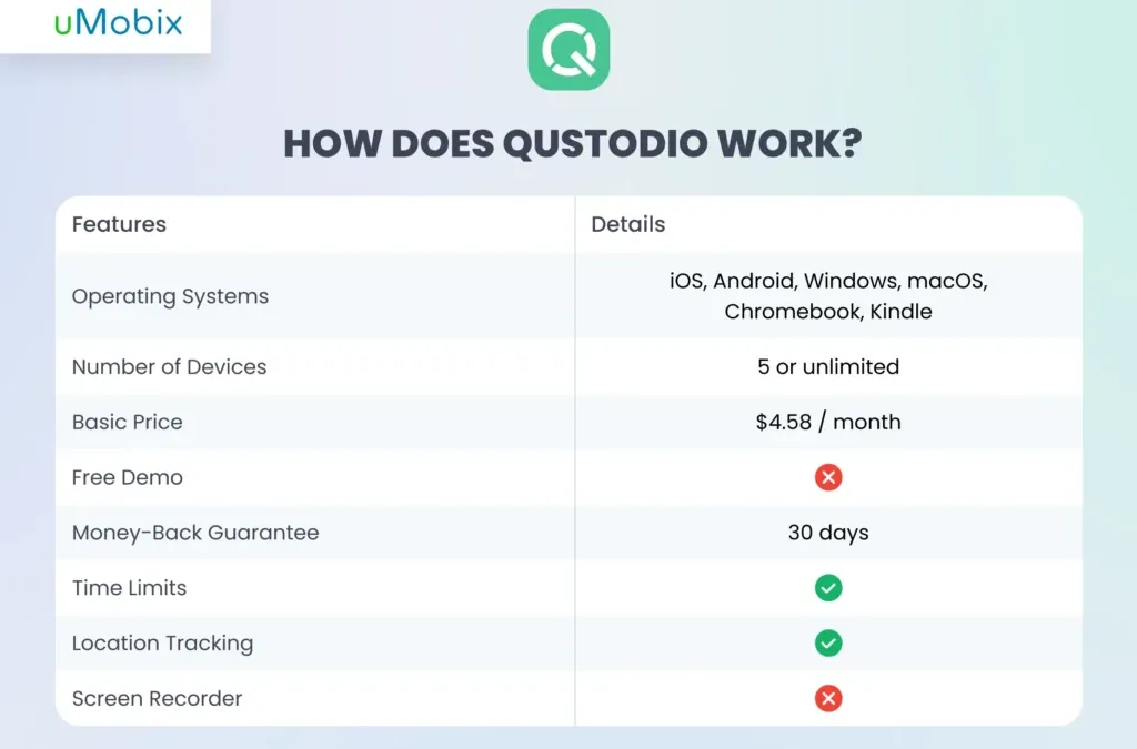 Honest Qustodio Review 2026: Why Think Twice Before Using It? Honest Qustodio Review 2026: Why Think Twice Before Using It?