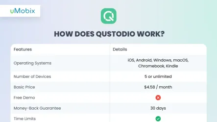Honest Qustodio Review 2026: Why Think Twice Before Using It?