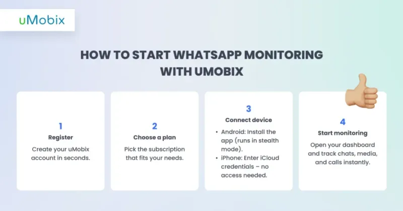 Como monitorar mensagens do WhatsApp com o uMobix Como monitorar mensagens do WhatsApp com o uMobix
