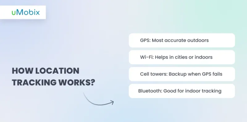 ¿Cómo funciona el seguimiento de la ubicación? - uMobix te lo explica ¿Cómo funciona el seguimiento de la ubicación? - uMobix te lo explica