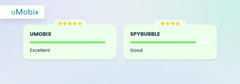 Anwendungsfall - SpyBubble vs. uMobix Anwendungsfall - SpyBubble vs. uMobix