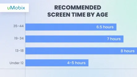 Screen Time Recommendations by Age Every Parent Should Know
