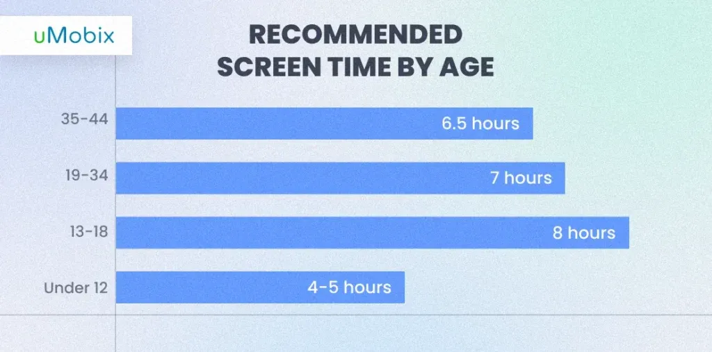 Screen Time Recommendations by Age Every Parent Should Know Screen Time Recommendations by Age Every Parent Should Know