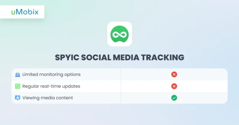 Spyic Social Media Tracking Spyic Social Media Tracking