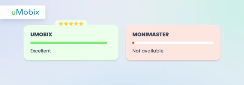 uMobix vs MoniMaster: kostenloser Test uMobix vs MoniMaster: kostenloser Test