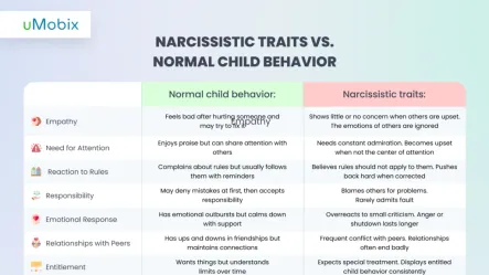 Is My Child a Narcissist? Quiz – 20 Questions to Identify Concerning Traits