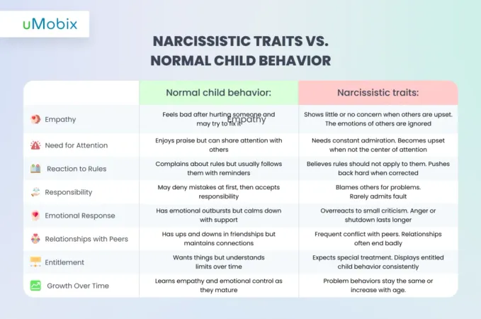 Is My Child a Narcissist Is My Child a Narcissist
