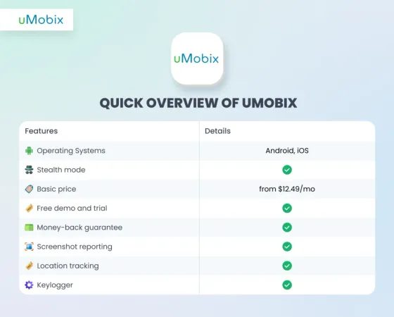 Kurzer Überblick über uMobix