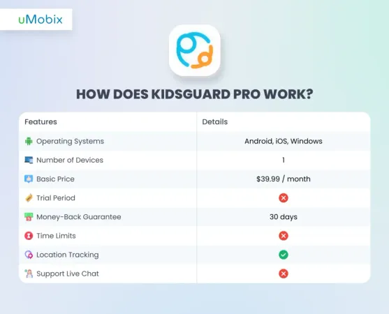 How does KidsGuard Pro Work How does KidsGuard Pro Work