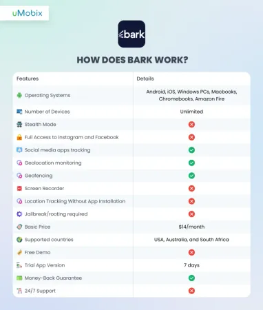 Como funciona o aplicativo Bark? avaliação do uMobix Como funciona o aplicativo Bark? avaliação do uMobix
