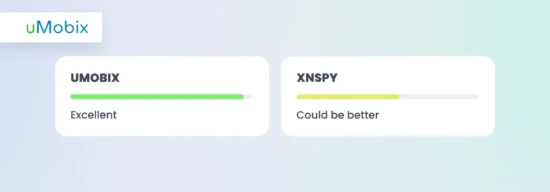 uMobix vs XNSPY: demostración uMobix vs XNSPY: demostración