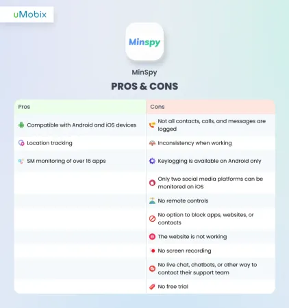 MinSpy : avantages et inconvénients MinSpy : avantages et inconvénients