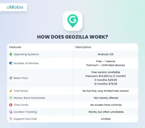 ¿Cómo funciona GeoZilla? ¿Cómo funciona GeoZilla?