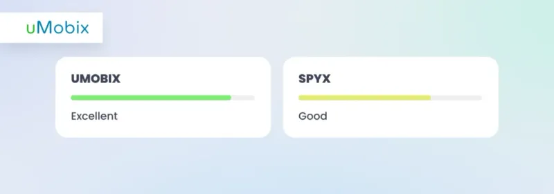 uMobix vs SpyX: demo uMobix vs SpyX: demo