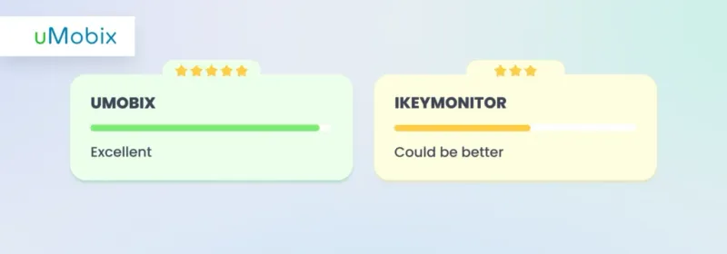 Keylogging - iKeyMonitor vs. uMobix Keylogging - iKeyMonitor vs. uMobix