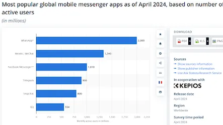 Snapchat Sexting Among Teens Is a Concern Nowadays: Guide for Parents What to Do Snapchat Sexting Among Teens Is a Concern Nowadays: Guide for Parents What to Do