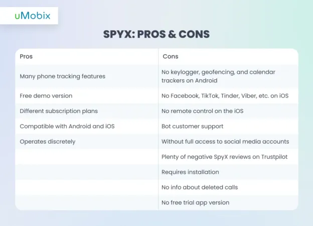 SpyX Pros and Cons SpyX Pros and Cons