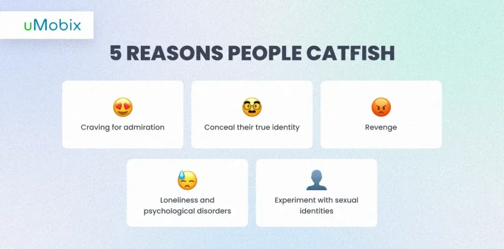 Che cos'è il catfishing? I principali pericoli delle false identità su Internet