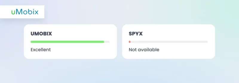uMobix vs SpyX: Location Tracking by Phone Number
uMobix vs SpyX: Location Tracking by Phone Number