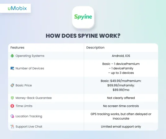 Comment fonctionne Spyine ? Comment fonctionne Spyine ?