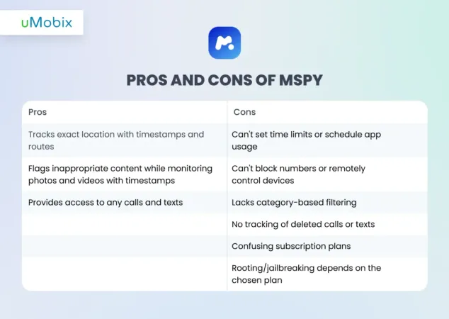 Vor- und Nachteile von mSpy - uMobix erklärt Vor- und Nachteile von mSpy - uMobix erklärt