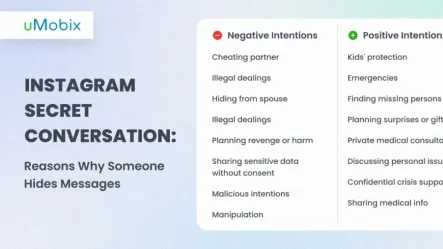 How to See Secret Conversations on Instagram? uMobix Guide How to See Secret Conversations on Instagram? uMobix Guide
