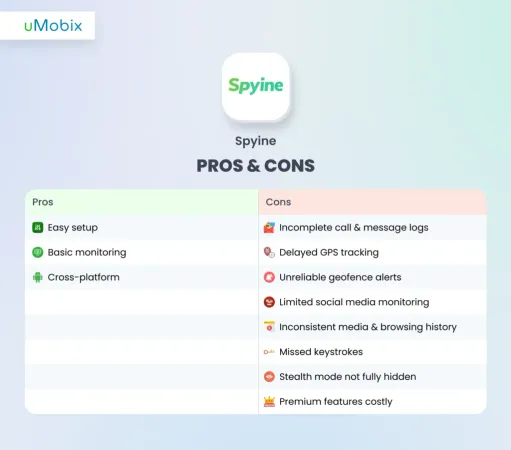 Avantages et inconvénients de Spyine Avantages et inconvénients de Spyine