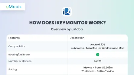 Honest iKeyMonitor Review: Is It Really Worth Your Time? Honest iKeyMonitor Review: Is It Really Worth Your Time?