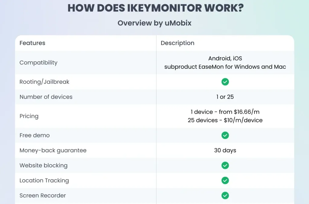 Revisión honesta de iKeyMonitor: ¿Realmente vale la pena su tiempo? Revisión honesta de iKeyMonitor: ¿Realmente vale la pena su tiempo?
