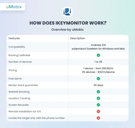 ¿Cómo funciona iKeyMonitor? Descripción general por uMobix ¿Cómo funciona iKeyMonitor? Descripción general por uMobix