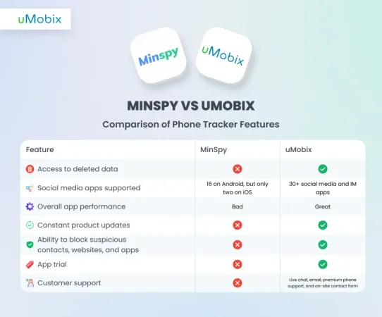 uMobix comme meilleure alternative à MinSpy uMobix comme meilleure alternative à MinSpy