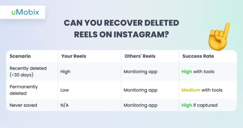 Can You Recover Deleted Reels on Instagram?
Can You Recover Deleted Reels on Instagram?