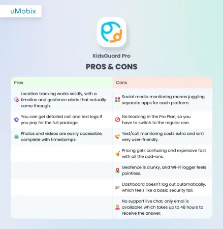 KidsGuard Pro Pros and Cons KidsGuard Pro Pros and Cons