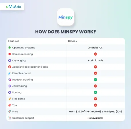 Comment fonctionne MinSpy ? Comment fonctionne MinSpy ?