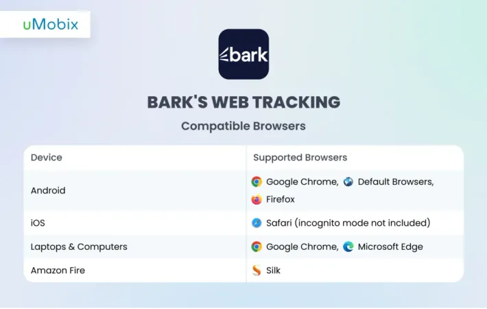 Quais navegadores da Web o Bark pode monitorar? Quais navegadores da Web o Bark pode monitorar?