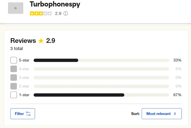 Bewertung auf Trustpilot Bewertung auf Trustpilot