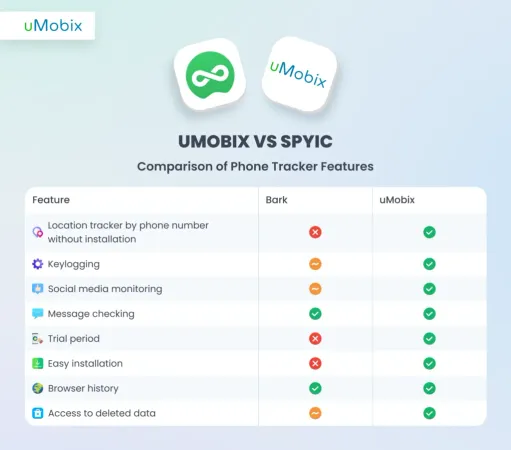 uMobix as Spyic Best Alternative uMobix as Spyic Best Alternative