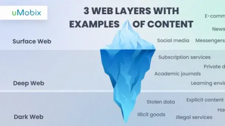 What Is the Dark Web? What Dangers Does It Hide for You and Your Kids?