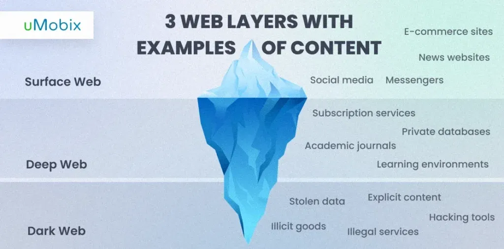 What Is the Dark Web? What Dangers Does It Hide for You and Your Kids?