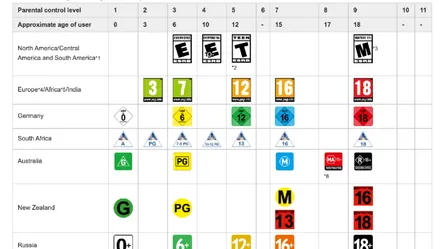 PlayStation 5 Parental Controls Features PlayStation 5 Parental Controls Features