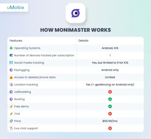 Wie funktioniert MoniMaster? Wie funktioniert MoniMaster?