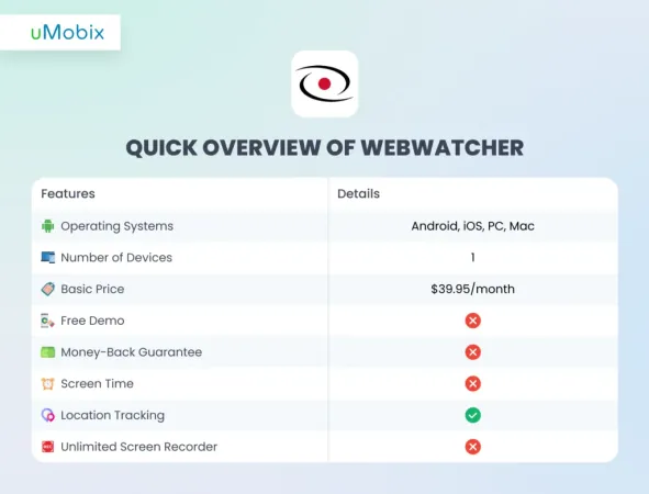 Como o Webwatcher funciona - o uMobix explica Como o Webwatcher funciona - o uMobix explica