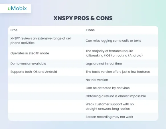 XNSPY Pros y Contras XNSPY Pros y Contras