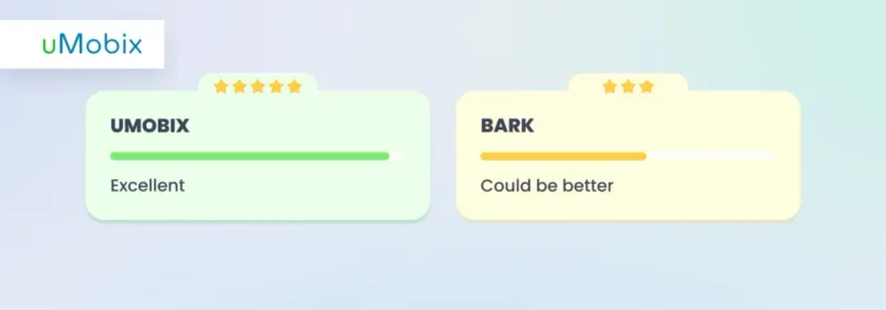 uMobix vs Bark: rastreamento de celulares iOS uMobix vs Bark: rastreamento de celulares iOS