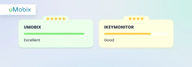 Función de bloqueo - iKeyMonitor vs. uMobix Función de bloqueo - iKeyMonitor vs. uMobix