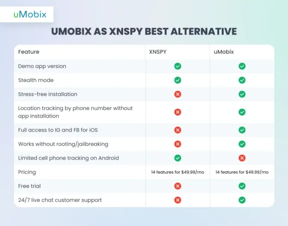 uMobix como mejor alternativa a XNSPY uMobix como mejor alternativa a XNSPY