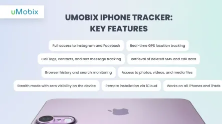 iPhone Monitoring by uMobix